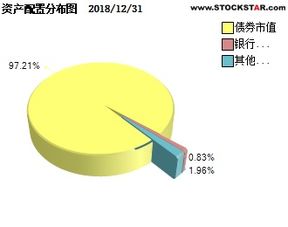 华安信用A 040026