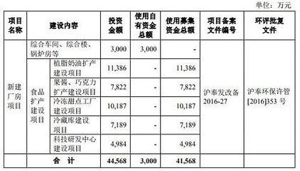 IPO动态|海融科技迷局:接盘关联方亏损资产,产品销量下滑逆势扩产