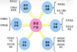 养老地产 将成扬州楼市新亮点