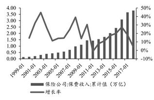 美国保险公司运用金融衍生品的经验及启示