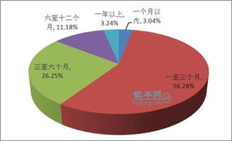 2月银行理财收益走低 专家称二季度平均收益或跌破5