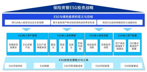 拨云见日 破局保险资管esg投资