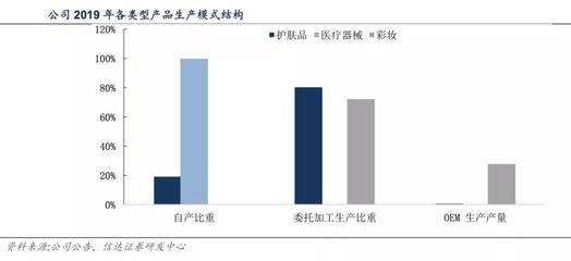 被吹爆的贝泰妮,真的值得投资吗?