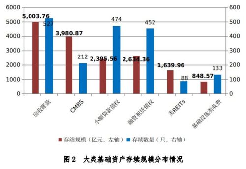 新规开闸 证监会支持保险资管公司开展abs和reits业务