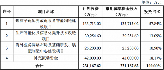 锂电概念股杭可科技拟定增23亿扩产,董事长因夫人短线交易收警示函