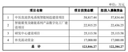 伊戈尔定增募不超12.2亿获证监会通过 浙商证券建功