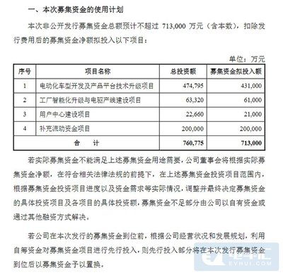 暂缓H股发行,小康股份拟定增募资71.3亿元