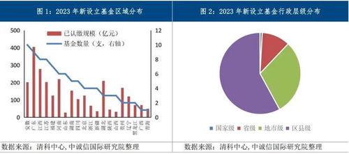 深度 政府投资基金募资难 花钱难 退出难,如何破解