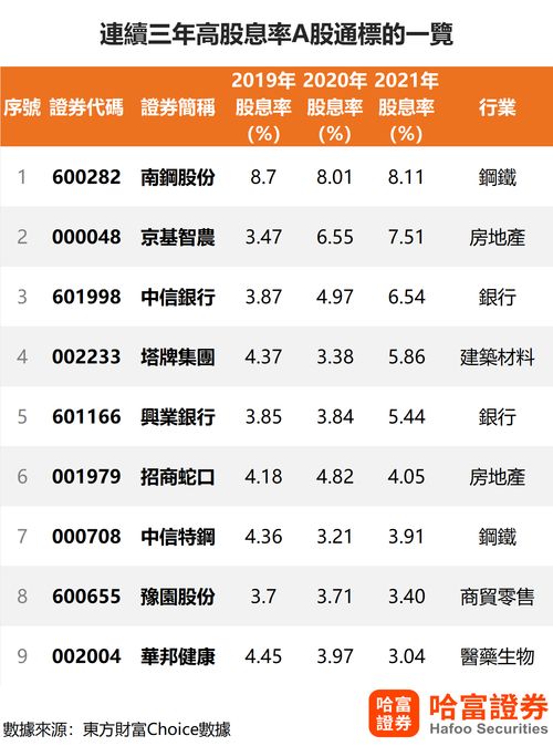 一图概览 长期投资不可错过的指标 高股息率热门a股通公司都有哪些 附股