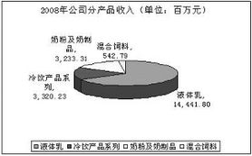 伊利股份 否极泰来 乳业龙头领军行业快速复苏 图