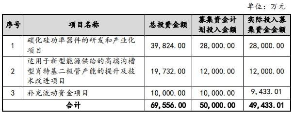 年产能3.6万片