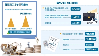 基金业:“通道”收窄 赚钱得凭真功夫|基金业|通道业务|公募基金_新浪新闻